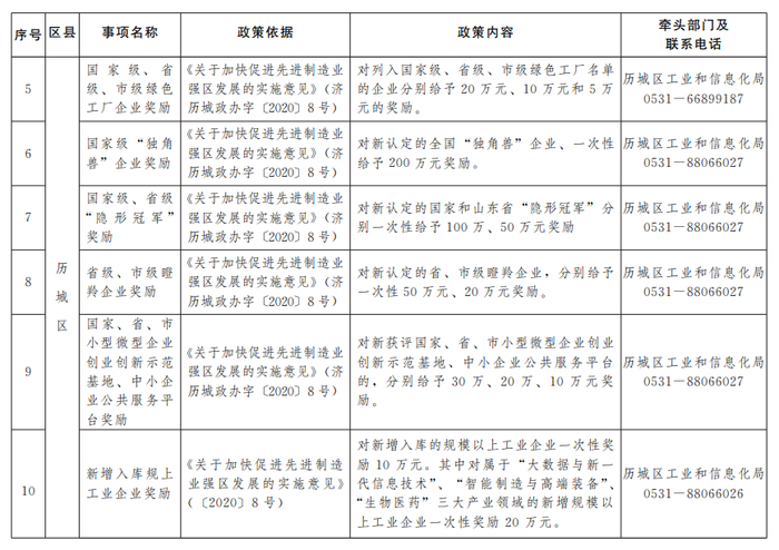 “含金量”十足！济南公布第二批惠企政策“免申即享”清单