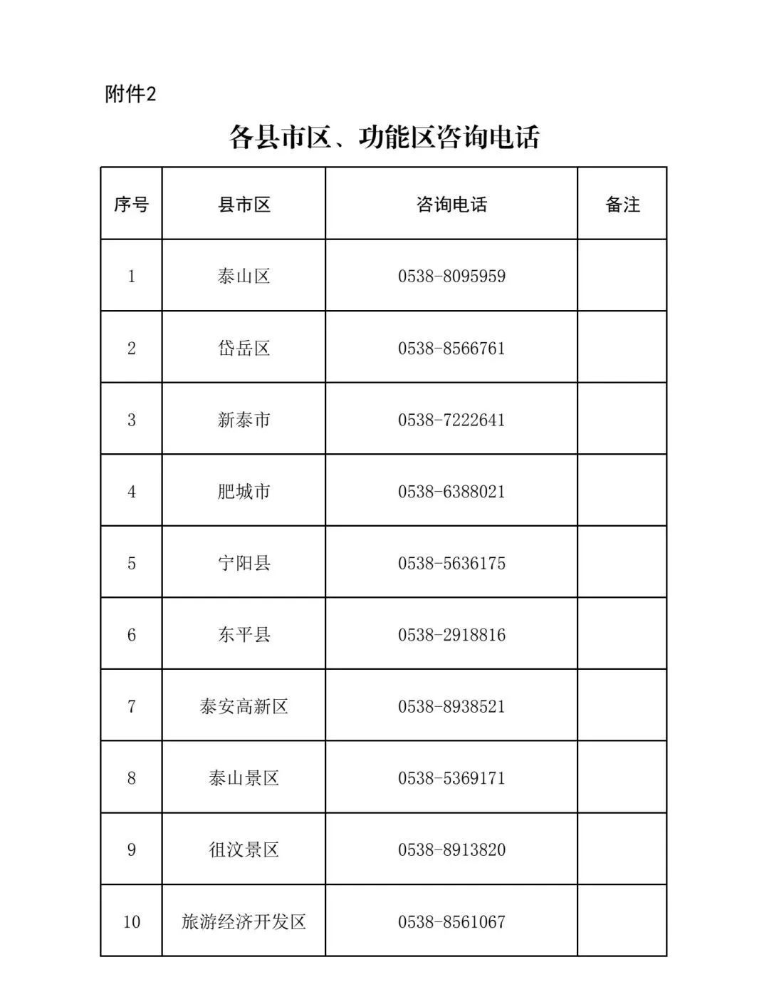 汽车消费券如何用?山东多市发布详细政策