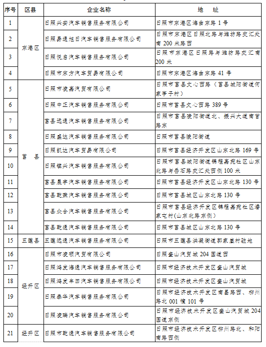 汽车消费券如何用?山东多市发布详细政策