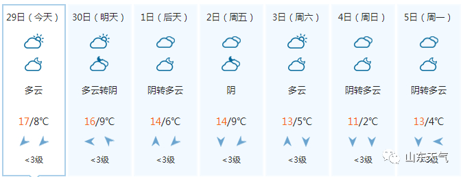 國慶假期山東天氣預報來了未來8天全國天氣地圖也有請查收