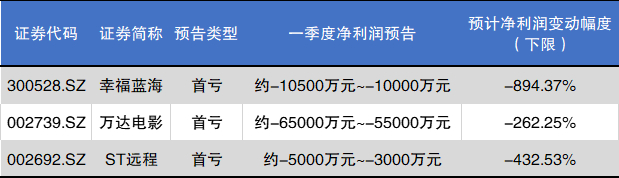 影剧院等暂不开业 疫情之下，影视行业影响严重
