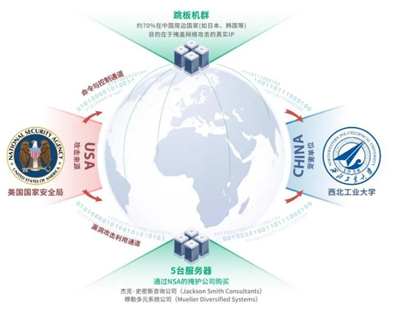 技術團隊先後從西北工業大學的多個信息系統和上網終端中提取到了多款