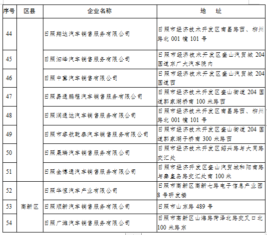 汽车消费券如何用?山东多市发布详细政策