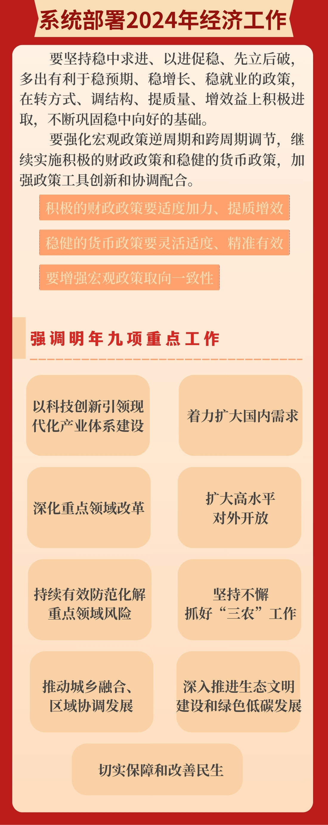 一图读懂2023年中央经济工作会议