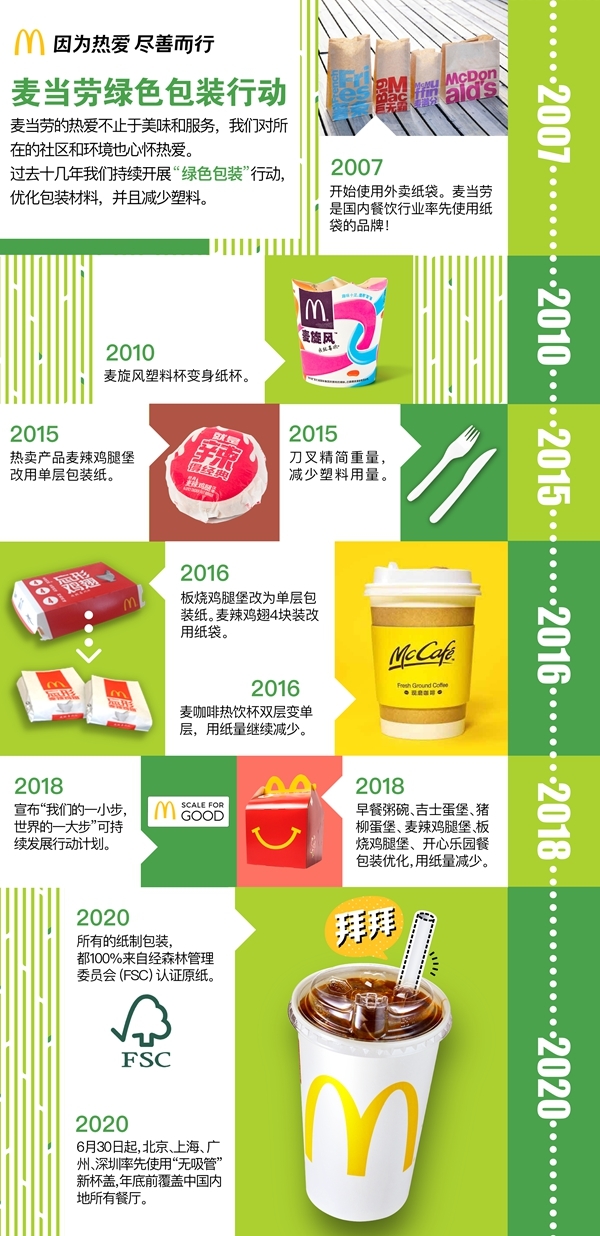 【新型杯盖来了】麦当劳中国将停用塑料吸管 所有外卖会学起来吗?