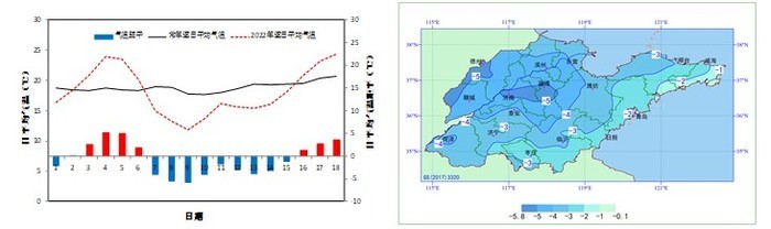 暴雨日57年来最多、10月再现罕见暴雨……山东2022年十大气候事件评出