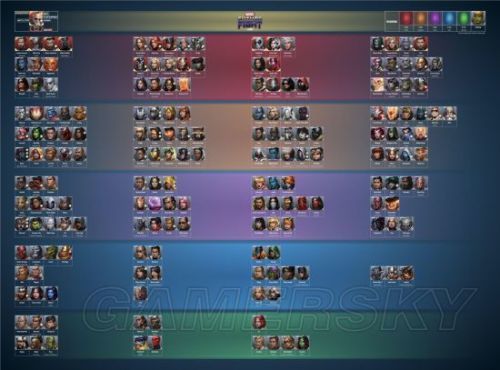 未来之战力量型排行_漫威未来之战最新角色排行角色强度排行一览