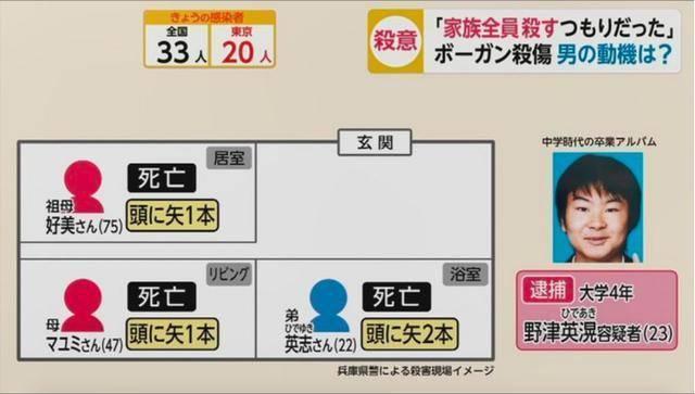 日本女子试图射杀熟睡中丈夫是怎么回事?什么情况?为何痛下狠手?