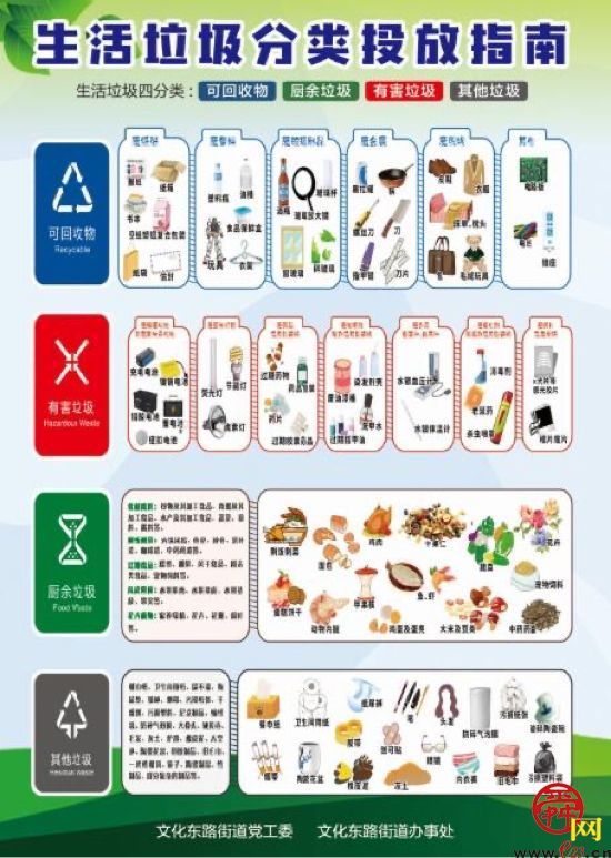 历下清华园社区垃圾分类宣传入户：“原来大棒骨属于其他垃圾！”