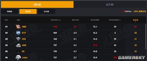 16强诞生！PCL春季赛淘汰赛收官