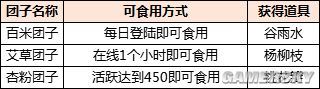 《新天龙八部》清明锦食藏惊喜 春日雅趣送好礼插图1