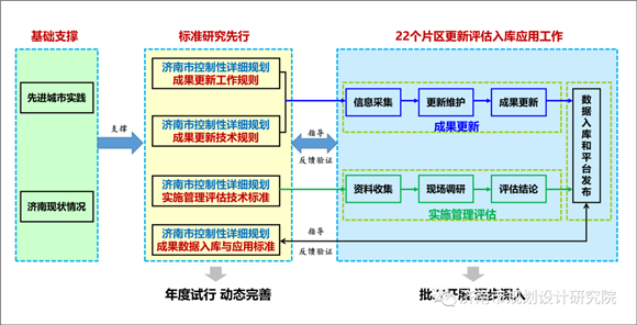 濟南市規劃院22個項目獲2022年度濟南市優秀工程勘察設計獎