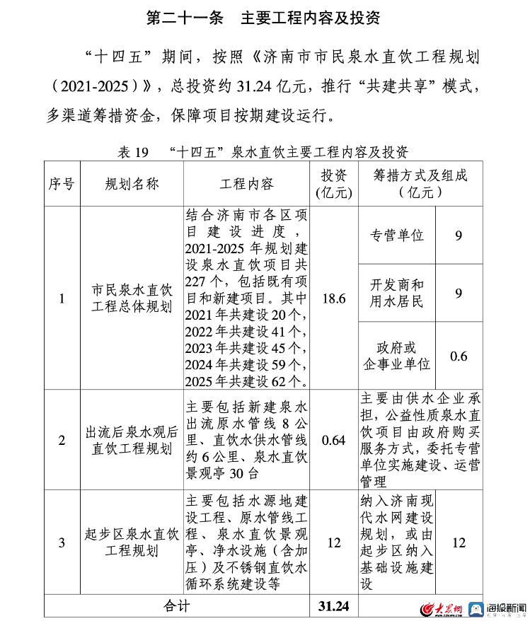 让200万市民喝上泉水，济南的“泉水共享”底气何来？
