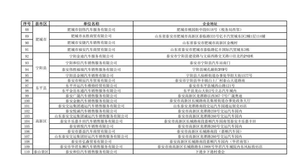 汽车消费券如何用?山东多市发布详细政策