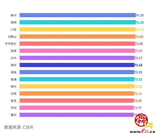 改革热度回升超预期！济南登副省级城市第一名