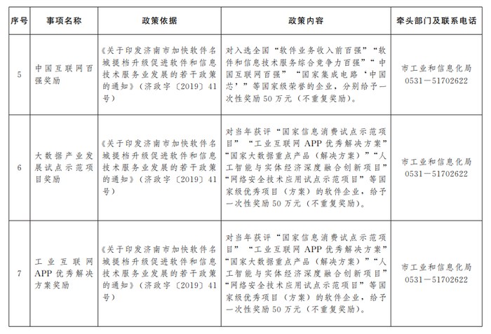 “含金量”十足！济南公布第二批惠企政策“免申即享”清单