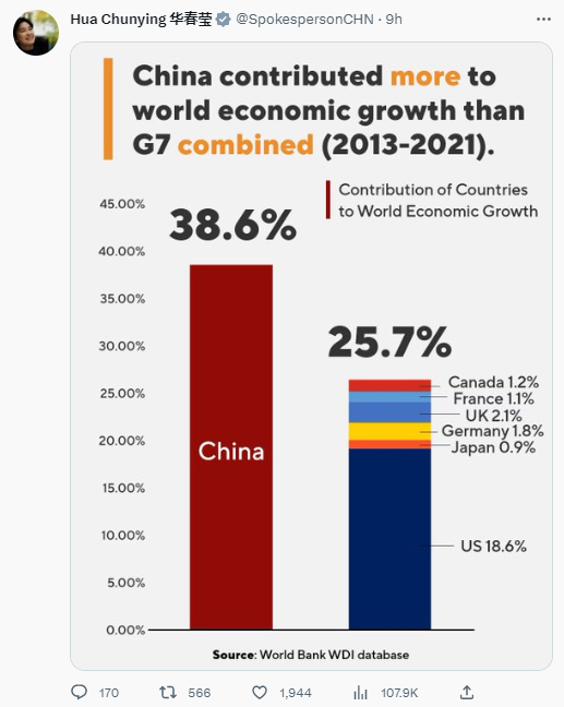 华春莹连发5帖质问如中国是威胁对主权国家发动战争的g7是什么