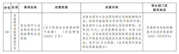 “含金量”十足！济南公布第二批惠企政策“免申即享”清单
