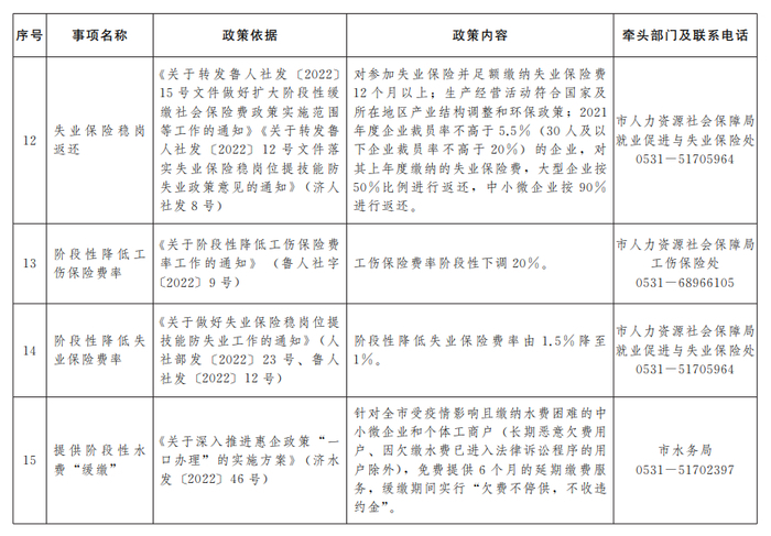 “含金量”十足！济南公布第二批惠企政策“免申即享”清单