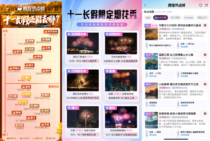 济南上榜十大热门周边游目的地城市