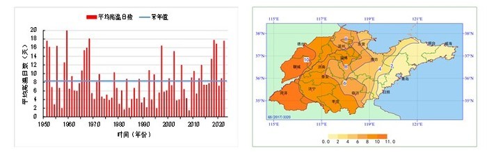 暴雨日57年来最多、10月再现罕见暴雨……山东2022年十大气候事件评出