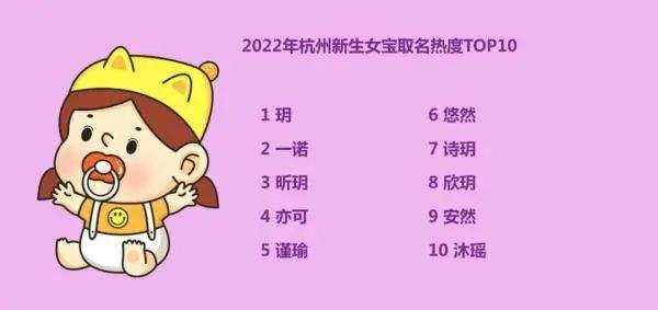 多地新生儿爆款名字出炉！“梓轩”不火了