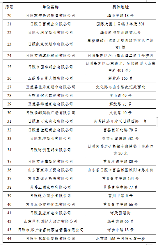 汽车消费券如何用?山东多市发布详细政策