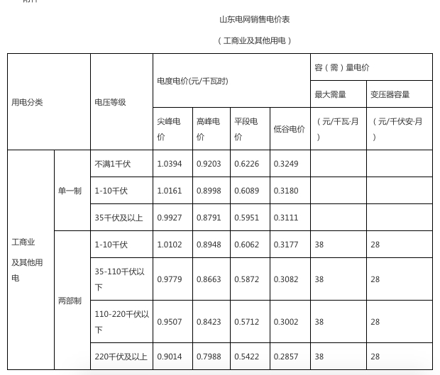 明年起山东电网销售电价这样调整后附价格表