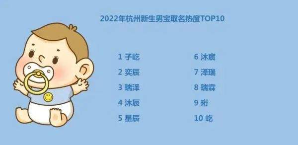 多地新生儿爆款名字出炉！“梓轩”不火了