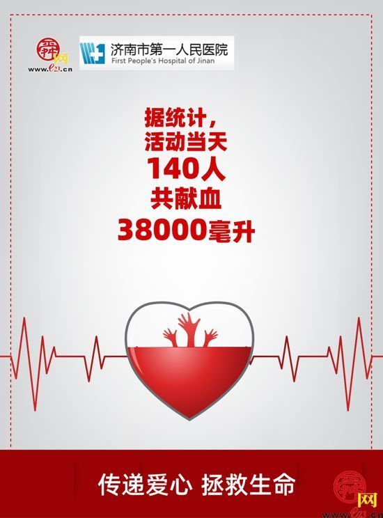 视频｜无偿献血 让爱传递 济南市一院140人献血38000毫升
