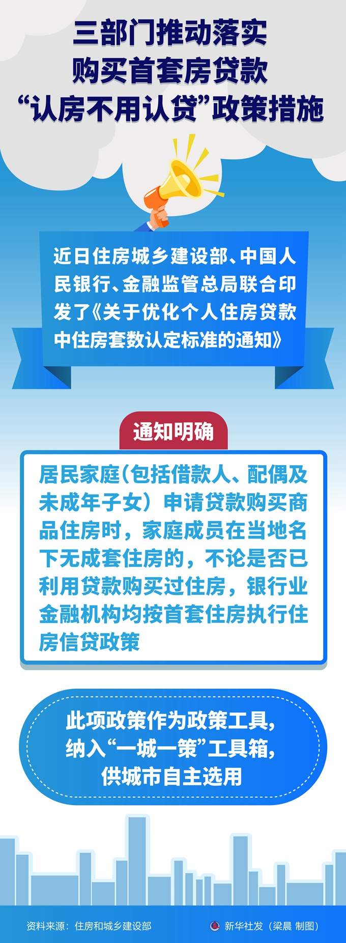 三部门推动落实购买首套房贷款“认房不用认贷”政策措施 - 要闻 - 舜网新闻