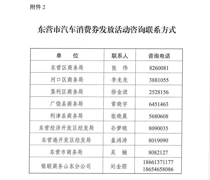 汽车消费券如何用?山东多市发布详细政策