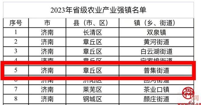 章丘区普集街道获评2023年省级农业产业强镇