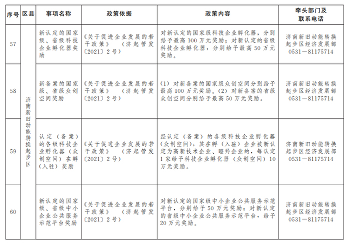 “含金量”十足！济南公布第二批惠企政策“免申即享”清单