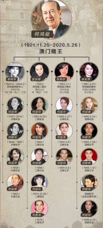 何鸿燊葬礼最新消息何鸿燊去世原因何鸿燊家产怎么分一文读懂何鸿燊