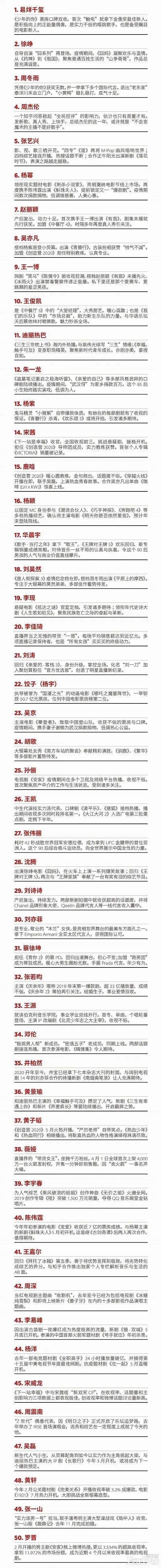 福布斯中国发布2020名人榜