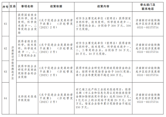 “含金量”十足！济南公布第二批惠企政策“免申即享”清单