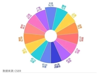 改革热度回升超预期！济南登副省级城市第一名