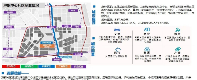 濟南市2022年第二次土地推介來了涉及11大片區