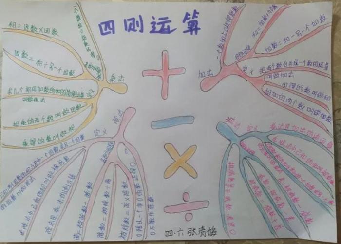 空中课堂‖让思维留痕 助力最强大脑——济南市盛福实验小学雅美数学空中课堂之思维导图篇 - 小学教育 - 济南教育 济南学校 济南考试 舜网教育