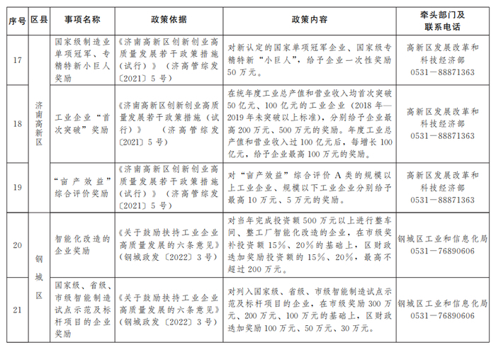 “含金量”十足！济南公布第二批惠企政策“免申即享”清单