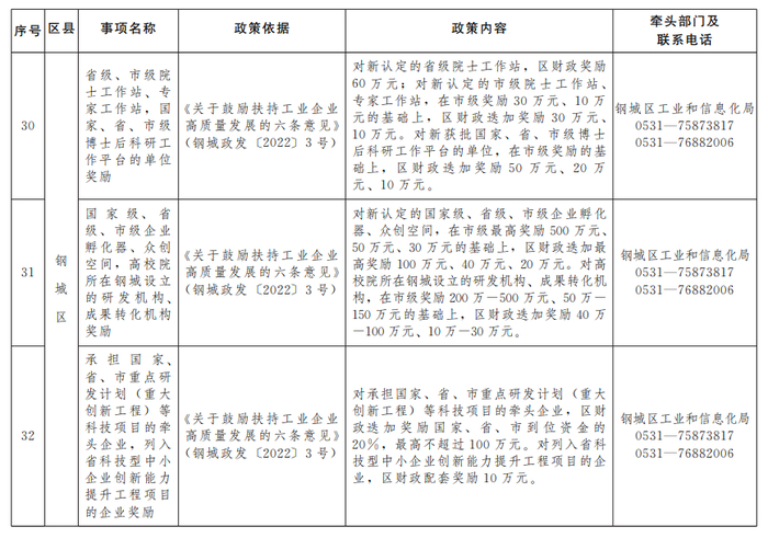 “含金量”十足！济南公布第二批惠企政策“免申即享”清单