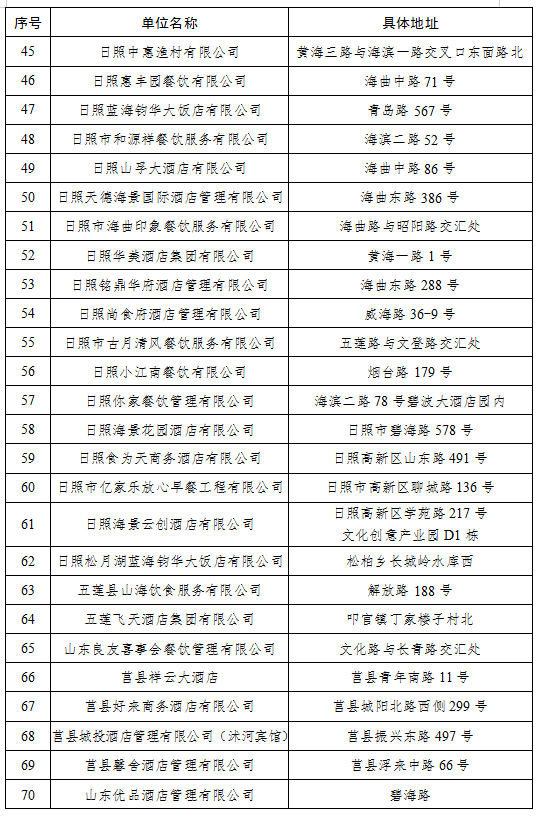 汽车消费券如何用?山东多市发布详细政策