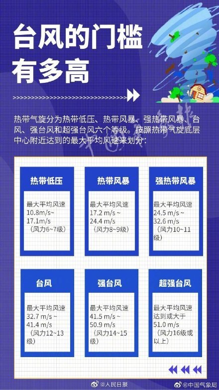 最新消息 第4号台风黑格比即将登陆 收好这份台风天避险指南 新闻资讯 777软件园