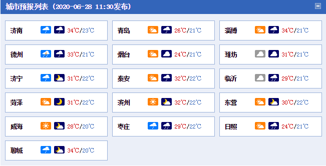 魯東南地區將有小到中雨局部大雨,魯西南和半島南部地區將有小雨