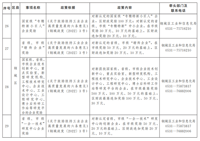 “含金量”十足！济南公布第二批惠企政策“免申即享”清单