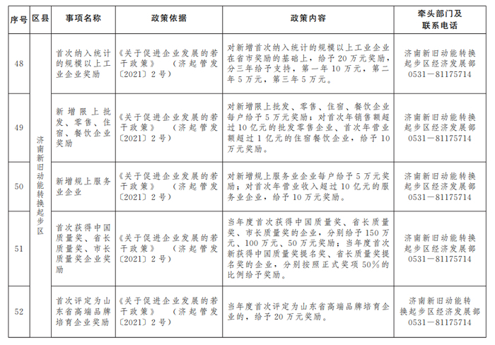 “含金量”十足！济南公布第二批惠企政策“免申即享”清单