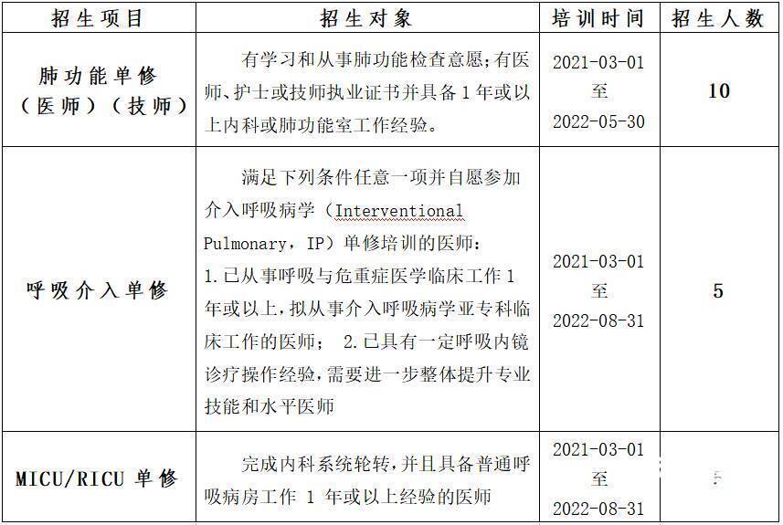 30人山東第一醫科大學第一附屬醫院2021年pccm專修單修今起報名