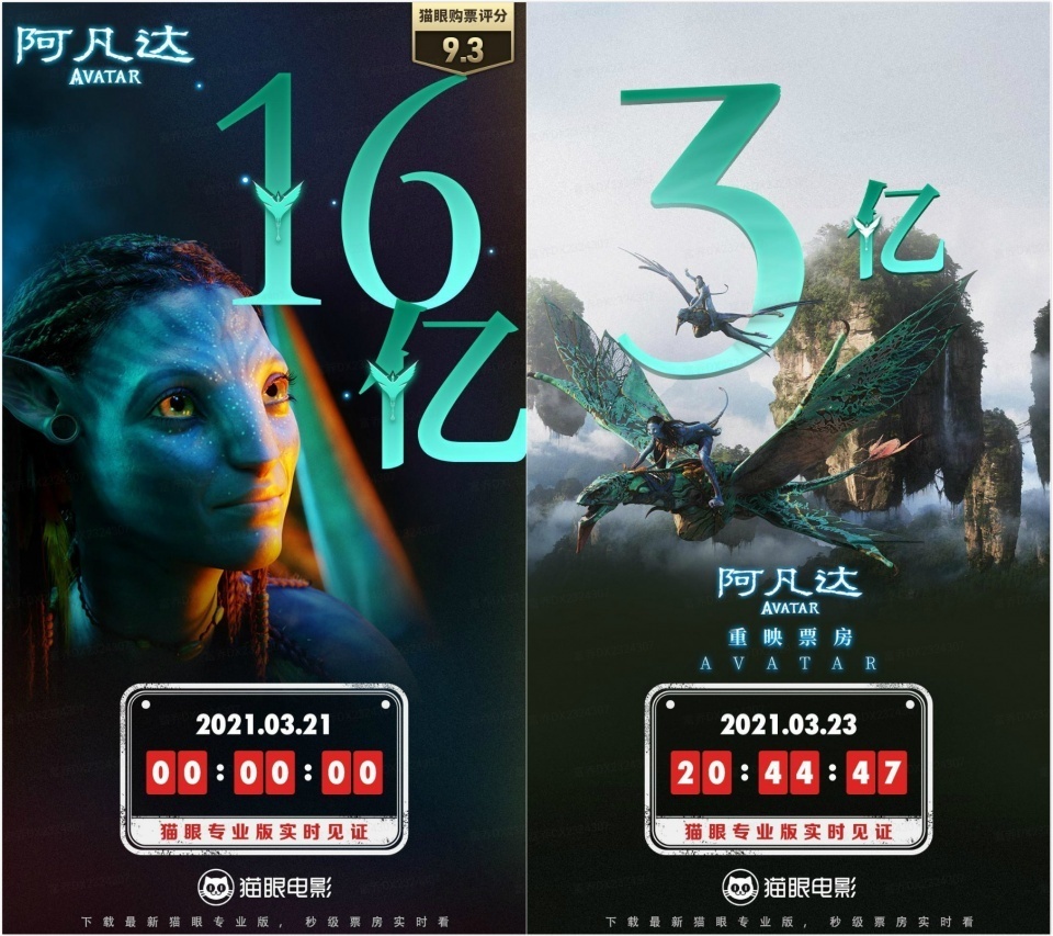 猫眼专业版:阿凡达累计总票房达16.5亿,李焕英3月继续释放余热