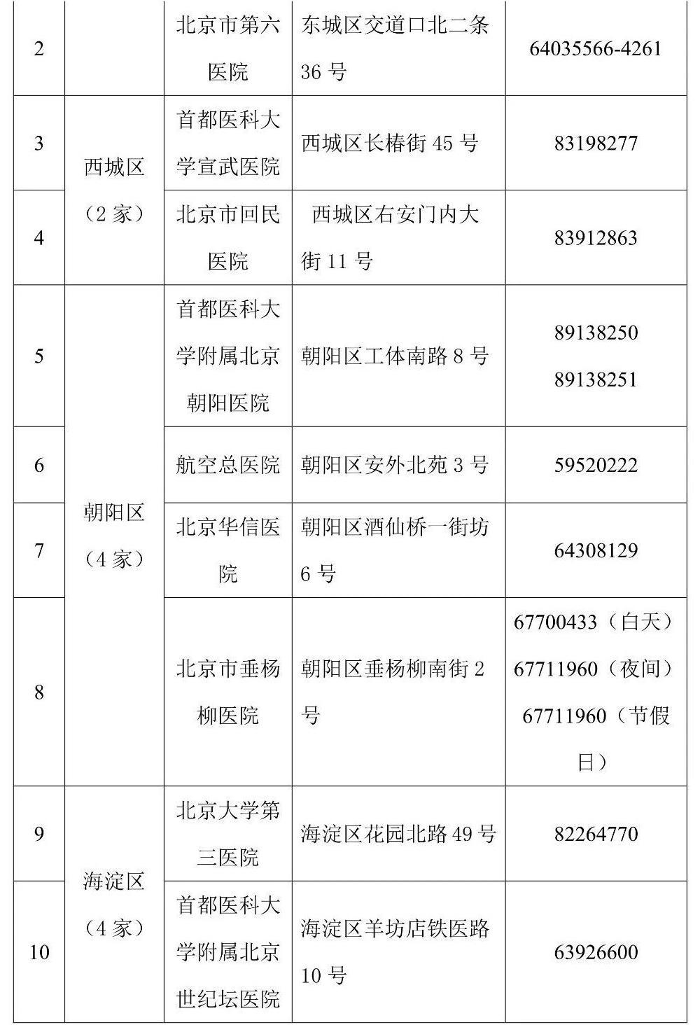 北京发布首批45家核酸检测电话预约服务公立医疗机构名录